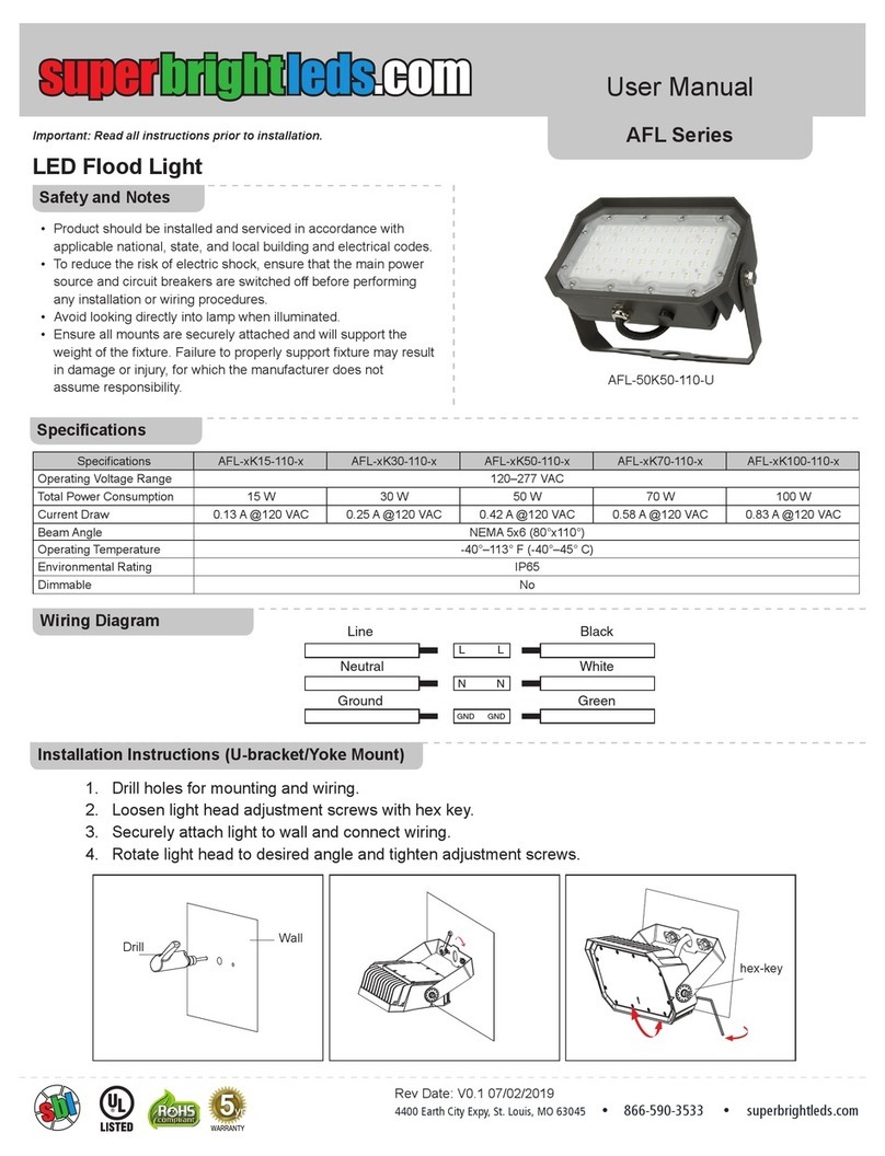 superbrightleds AFL Series user manual