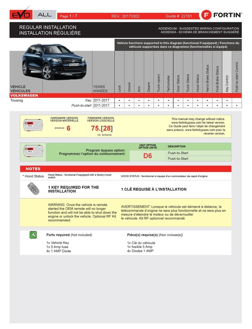 Fortin EVO-ALL User manual