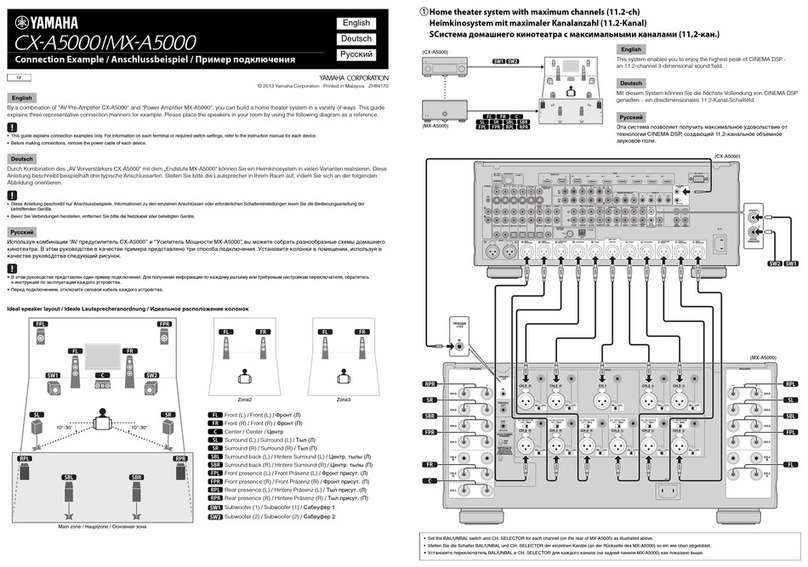 Yamaha CX-A5000 Instruction manual