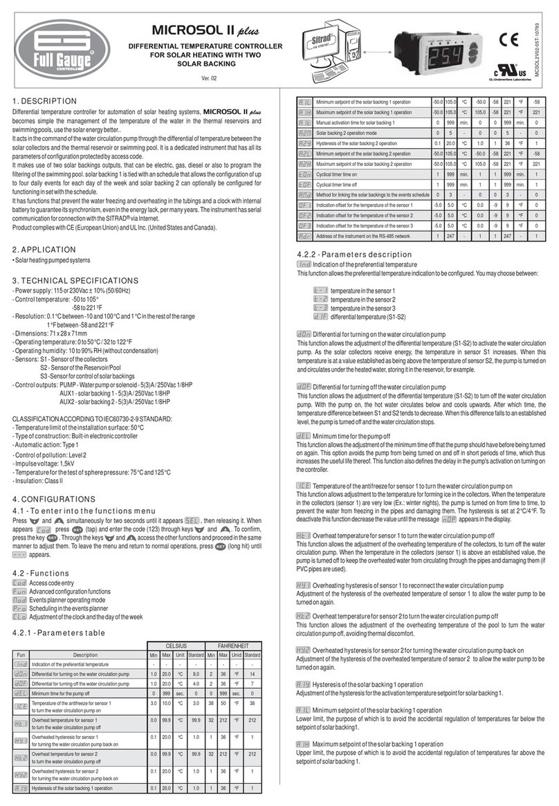 Full Gauge Controls MICROSOL II plus manual