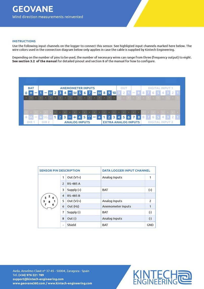 Kintech Engineering Geovane User manual