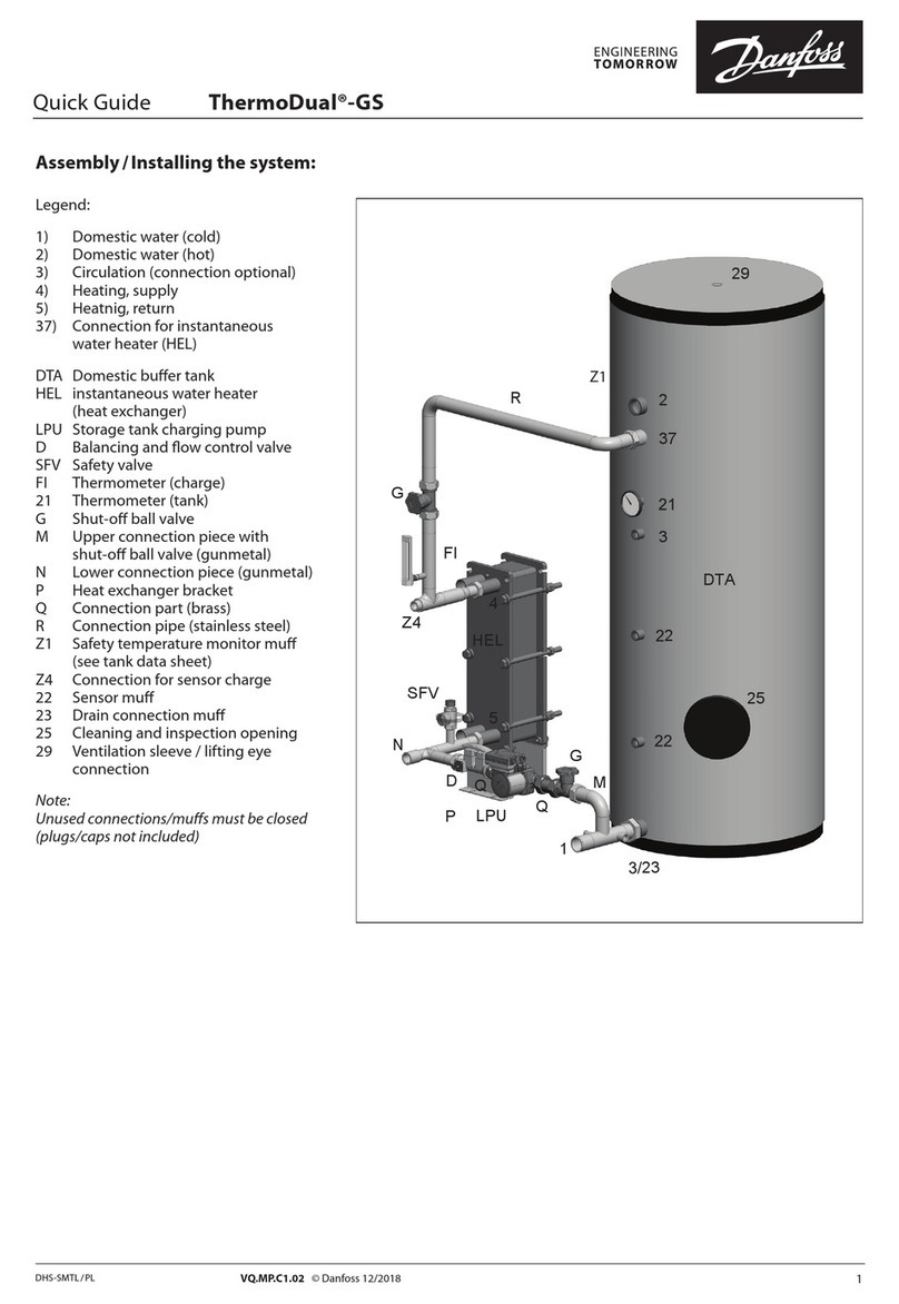 Danfoss ThermoDual-GS User manual