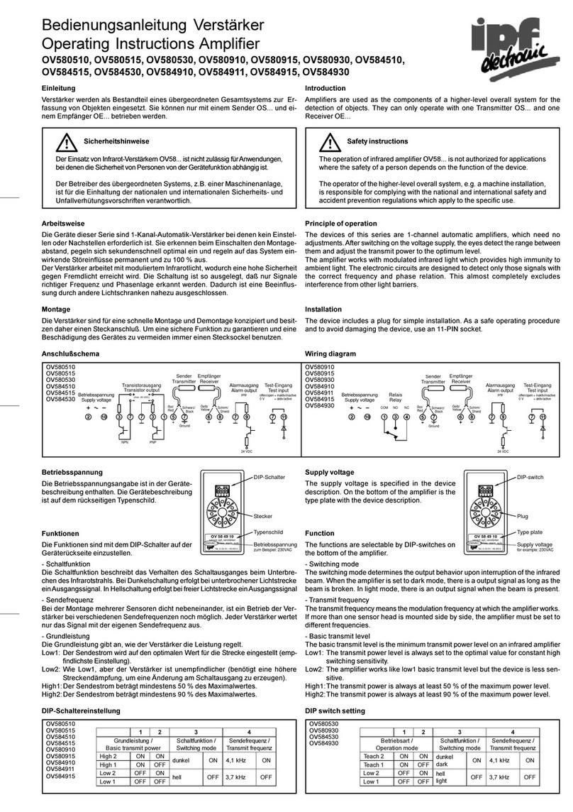 ipf OV580510 operating instructions