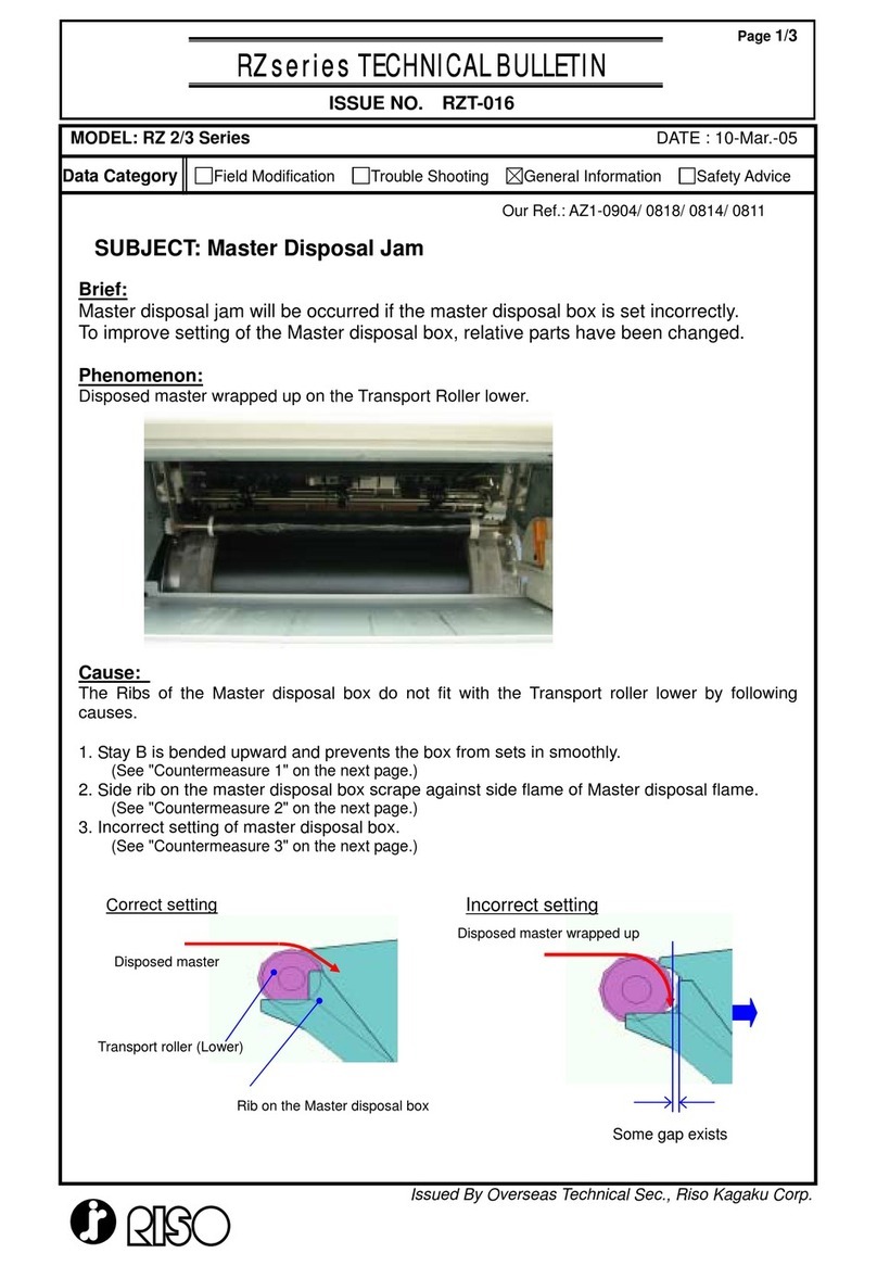 Riso RZ2 Series Technical bulletin