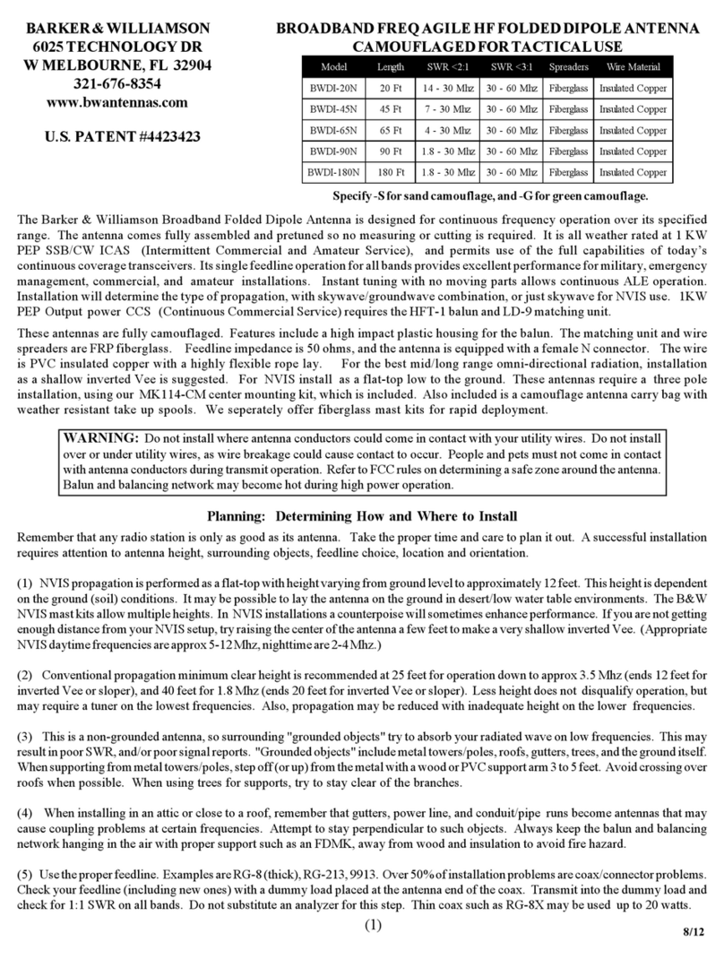 BARKER & WILLIAMSON BWDI-20N quick start guide