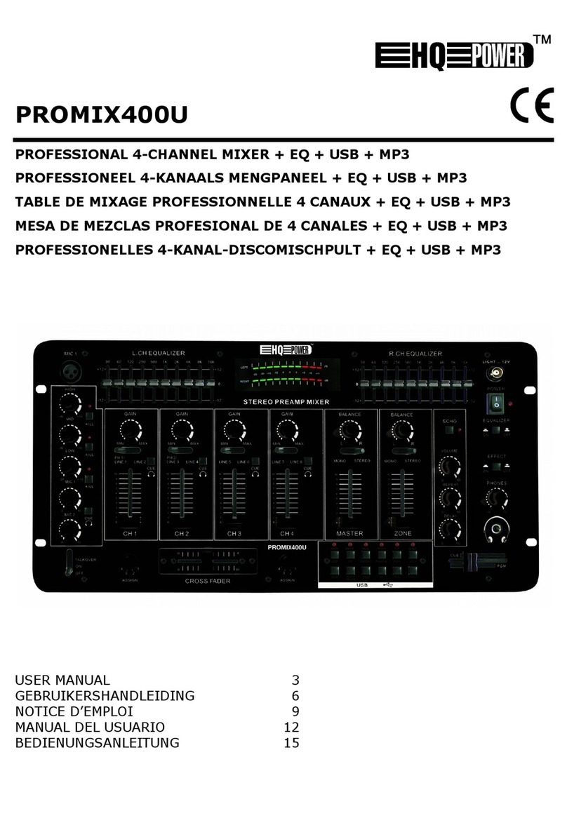 Velleman HQ-Power PROMIX400U User manual Velleman HQ-Power PROMIX400U User manual