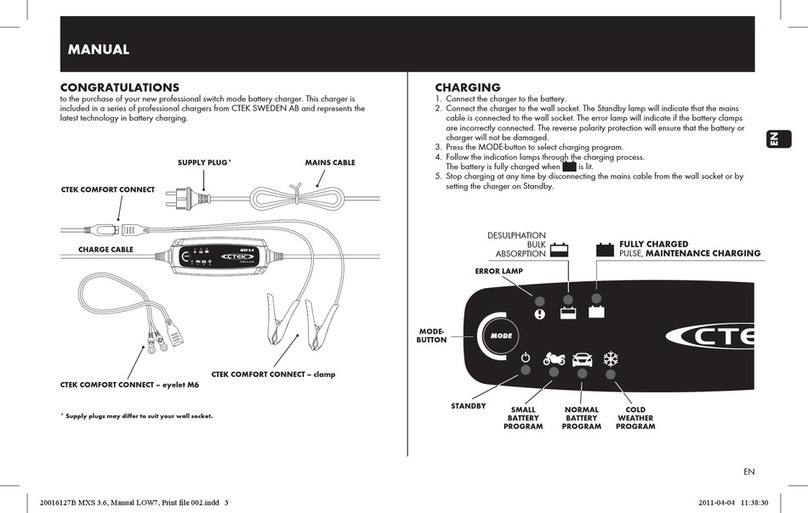 CTEK MXS 3.6 manual