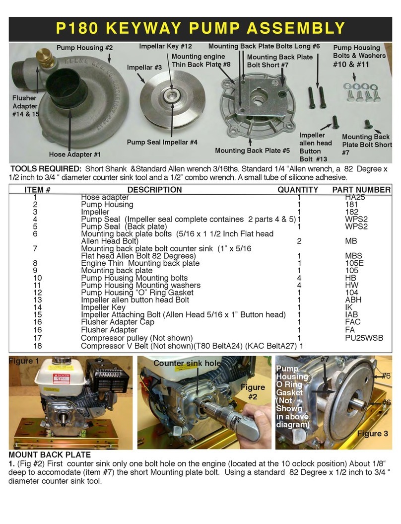 Keene P180 User manual