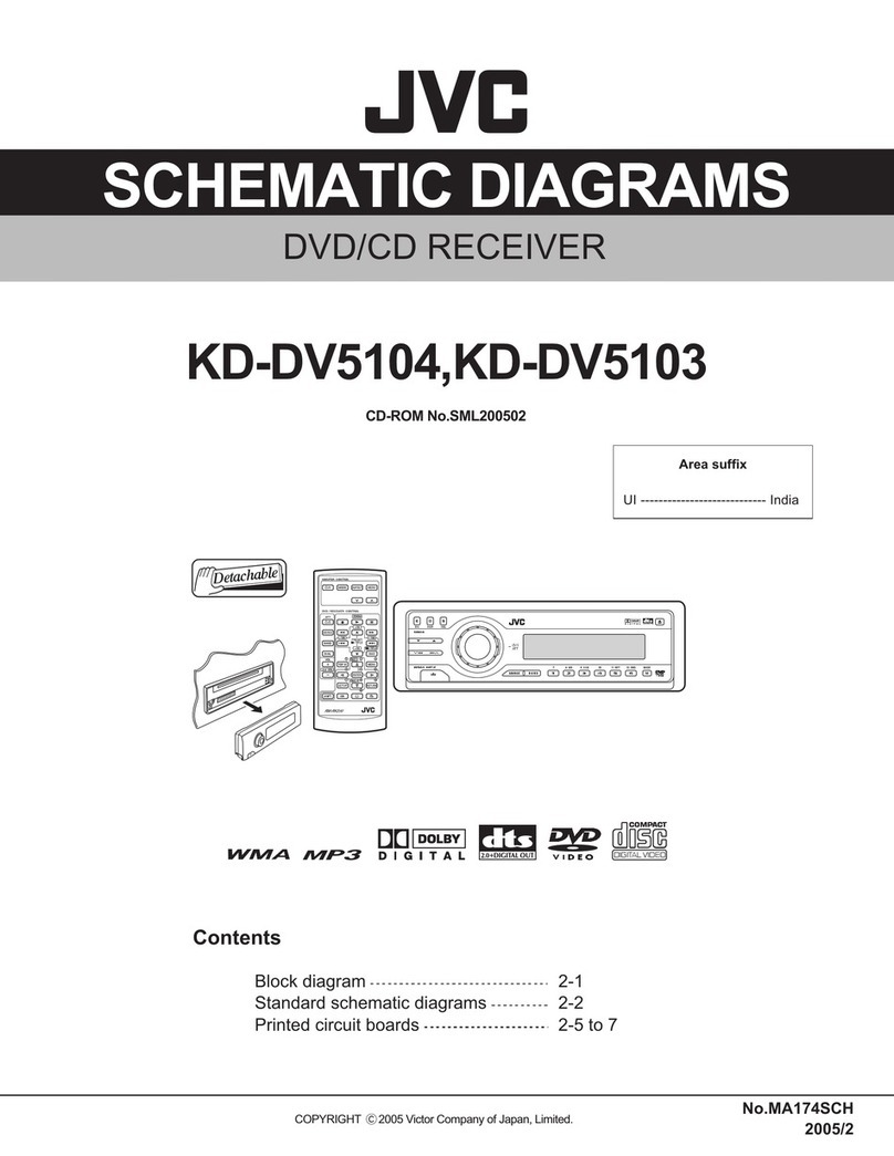 JVC KD-DV5104 Administrator Guide