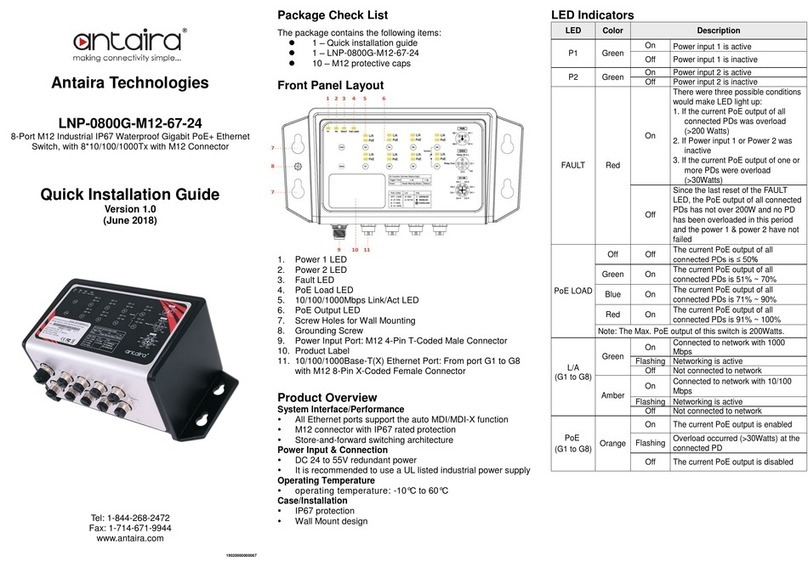ANTAIRA LNP-0800G-M12-67-24 User manual