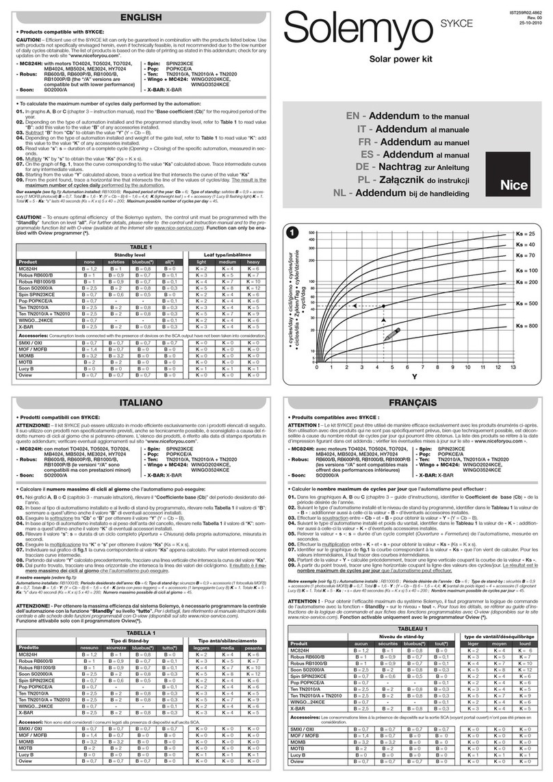Nice Solemyo SYKCE Addendum to the manual