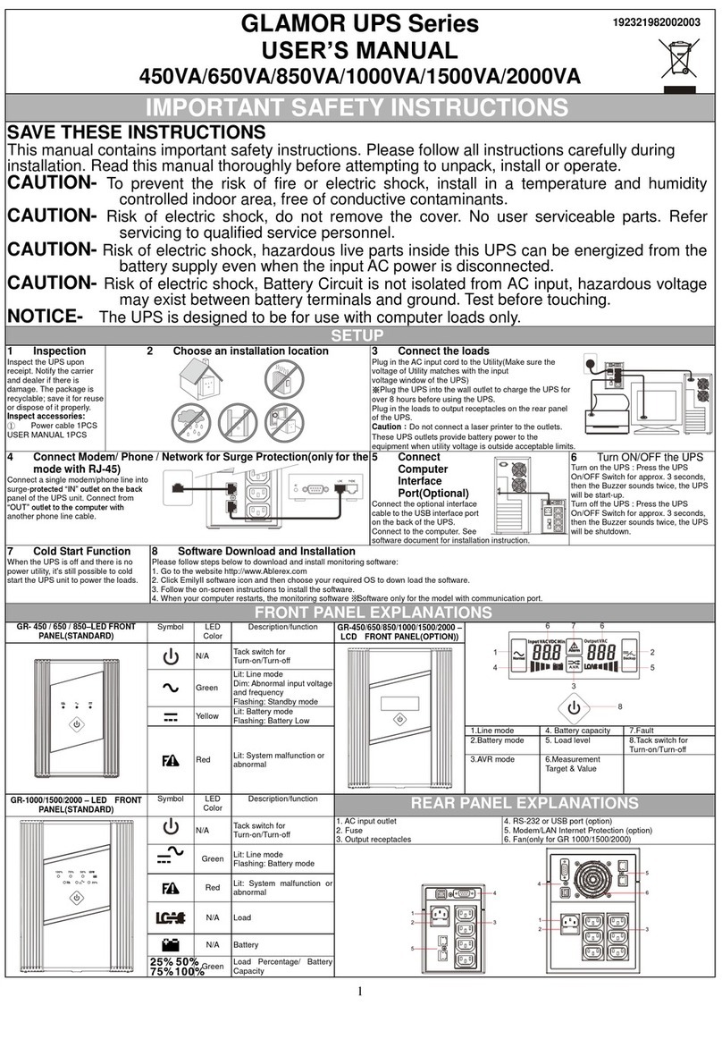 Abrelex GLAMOR Series user manual