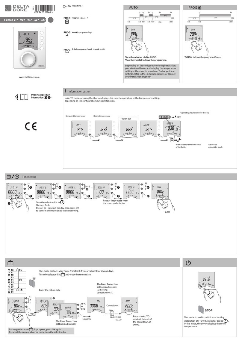 Delta Core TYBOX 237 manual