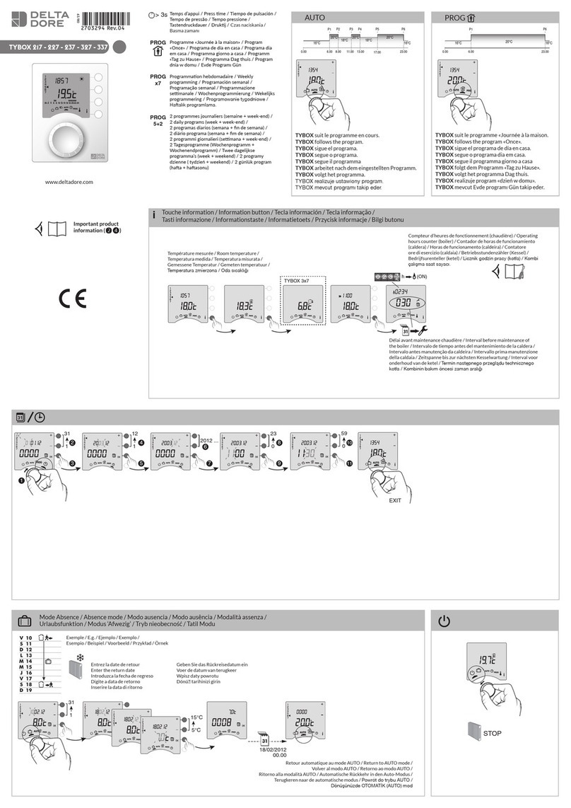 Delta Core TYBOX 217 manual