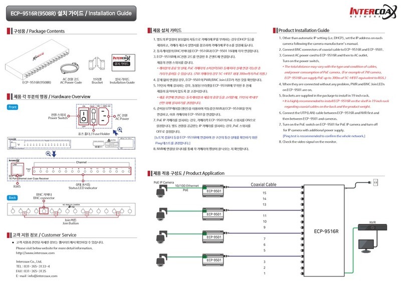 Intercoax ECP-9516R User manual