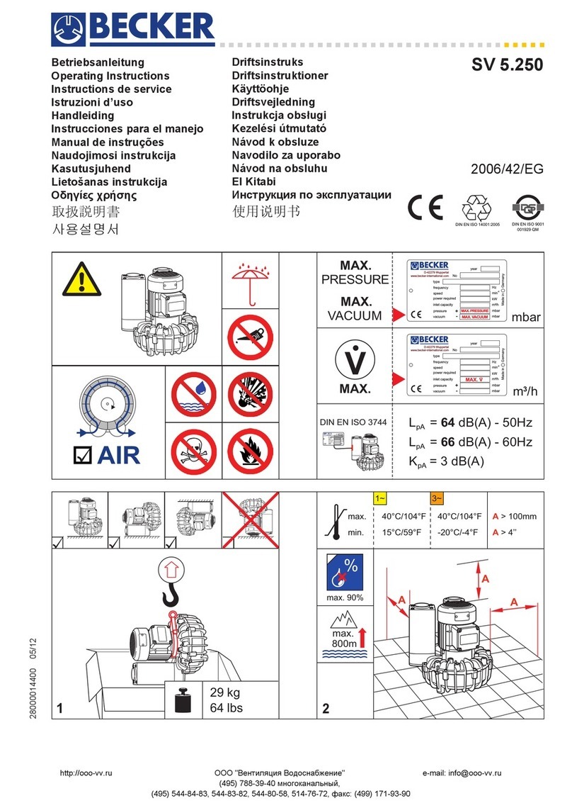 Becker SV 5.250 User manual Becker SV 5.250 User manual