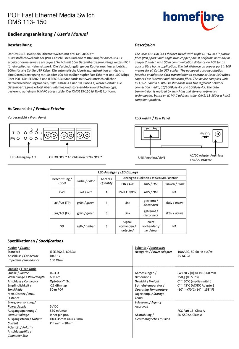 Homefibre OMS 113- 150 user manual