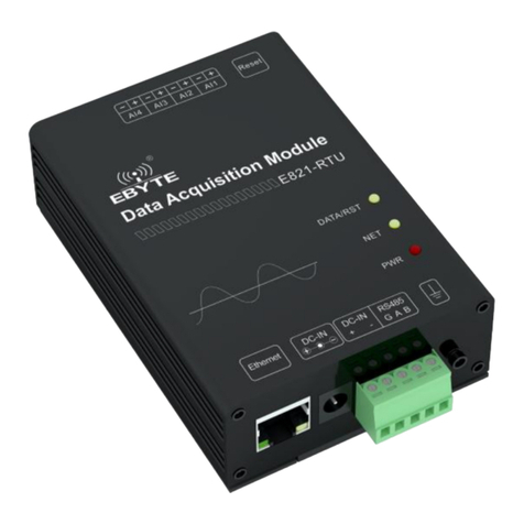 Ebyte E821-RTU User manual