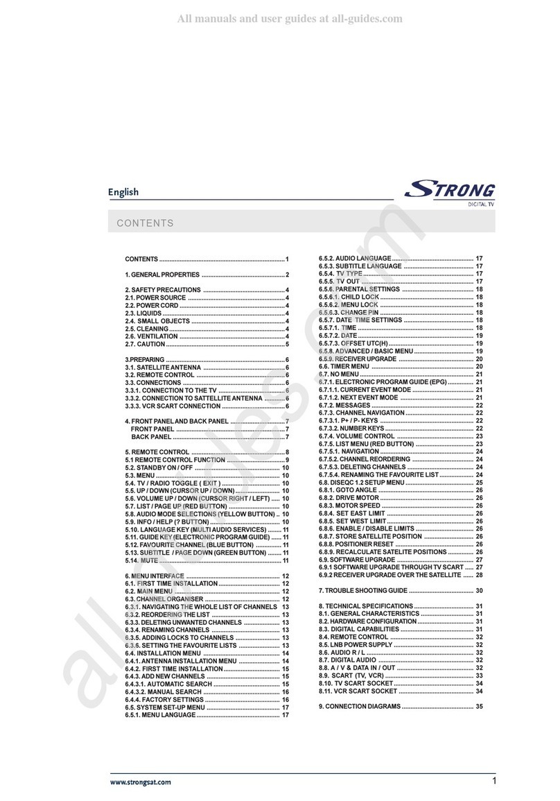Strong SRT 4120 User manual