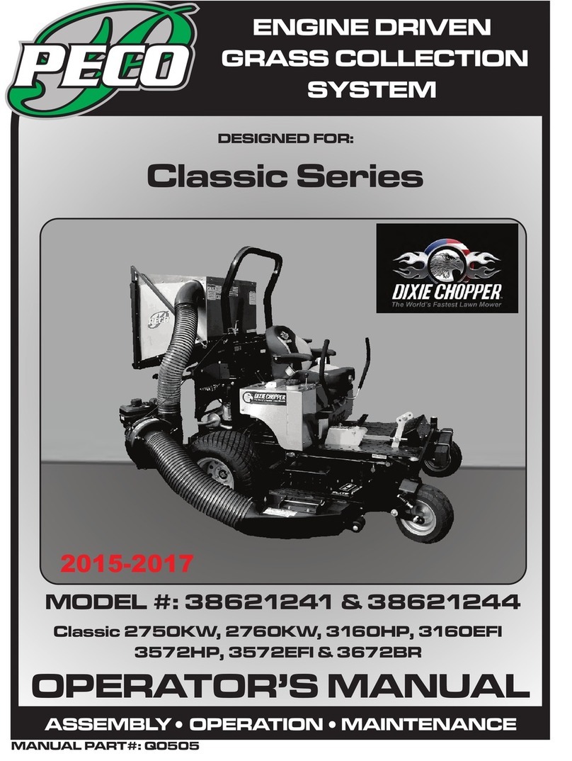Peco Classic Series Operator's manual
