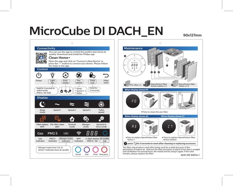 Philips MicroCube AC5659/10 quick start guide