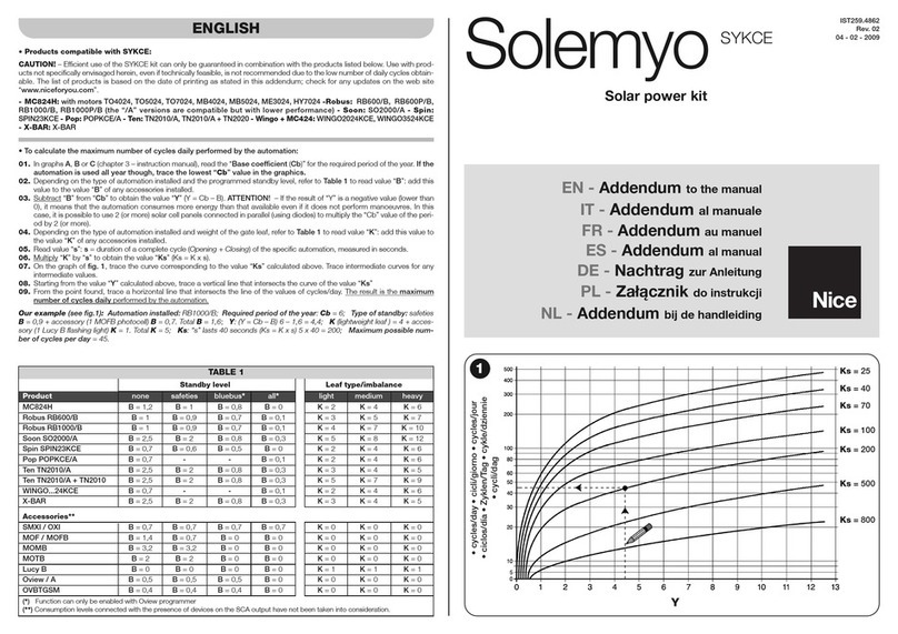 Nice Solemyo SYKCE Installation and operating instructions