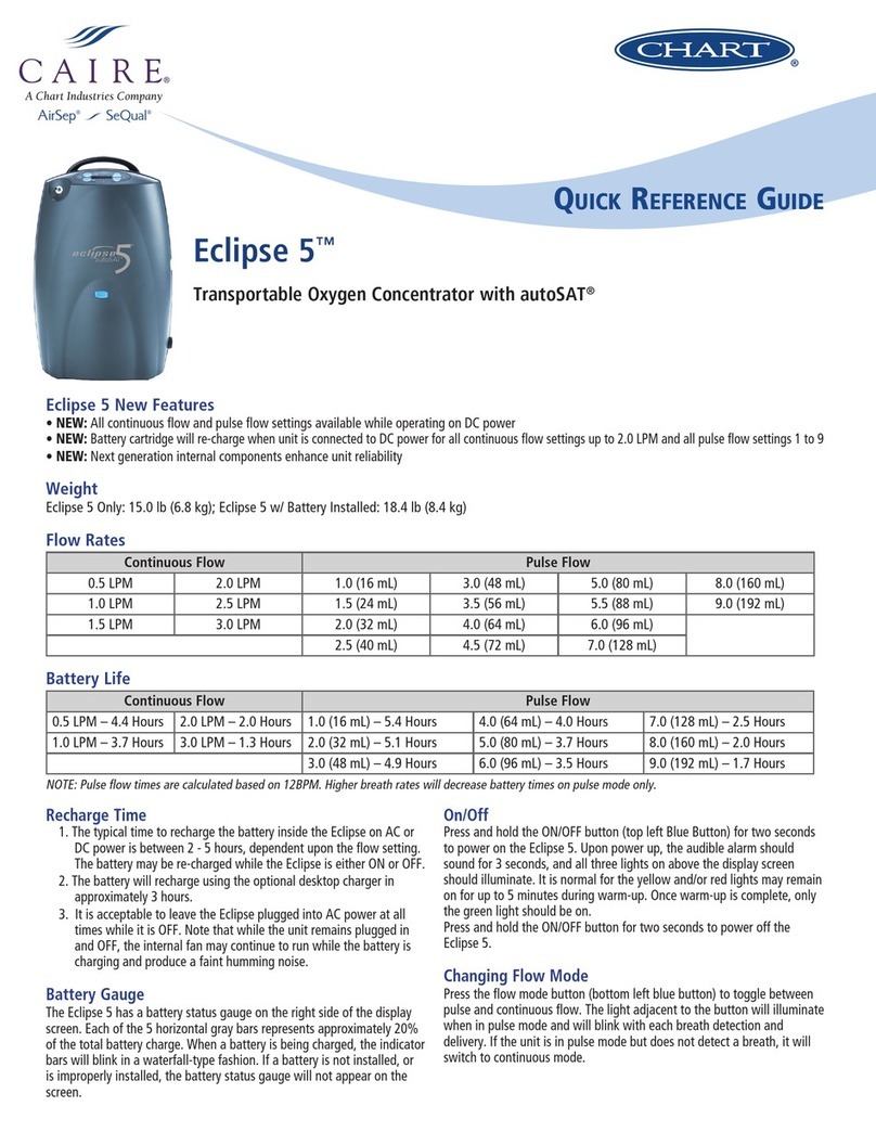CHART CAIRE AirSep SeQual Eclipse 5 Quick reference guide