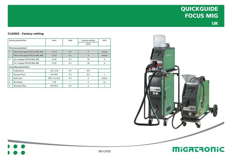Migatronic FOCUS MIG User manual