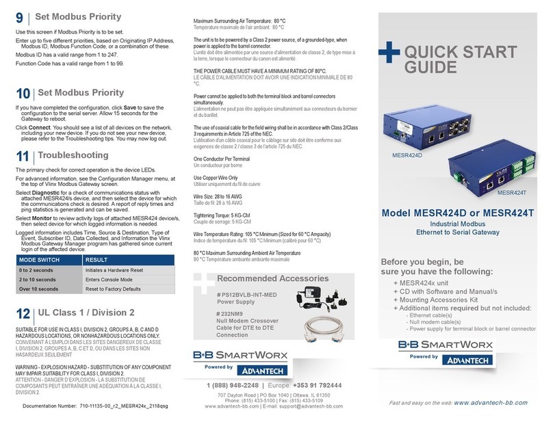 B+B SmartWorx MESR424D User manual