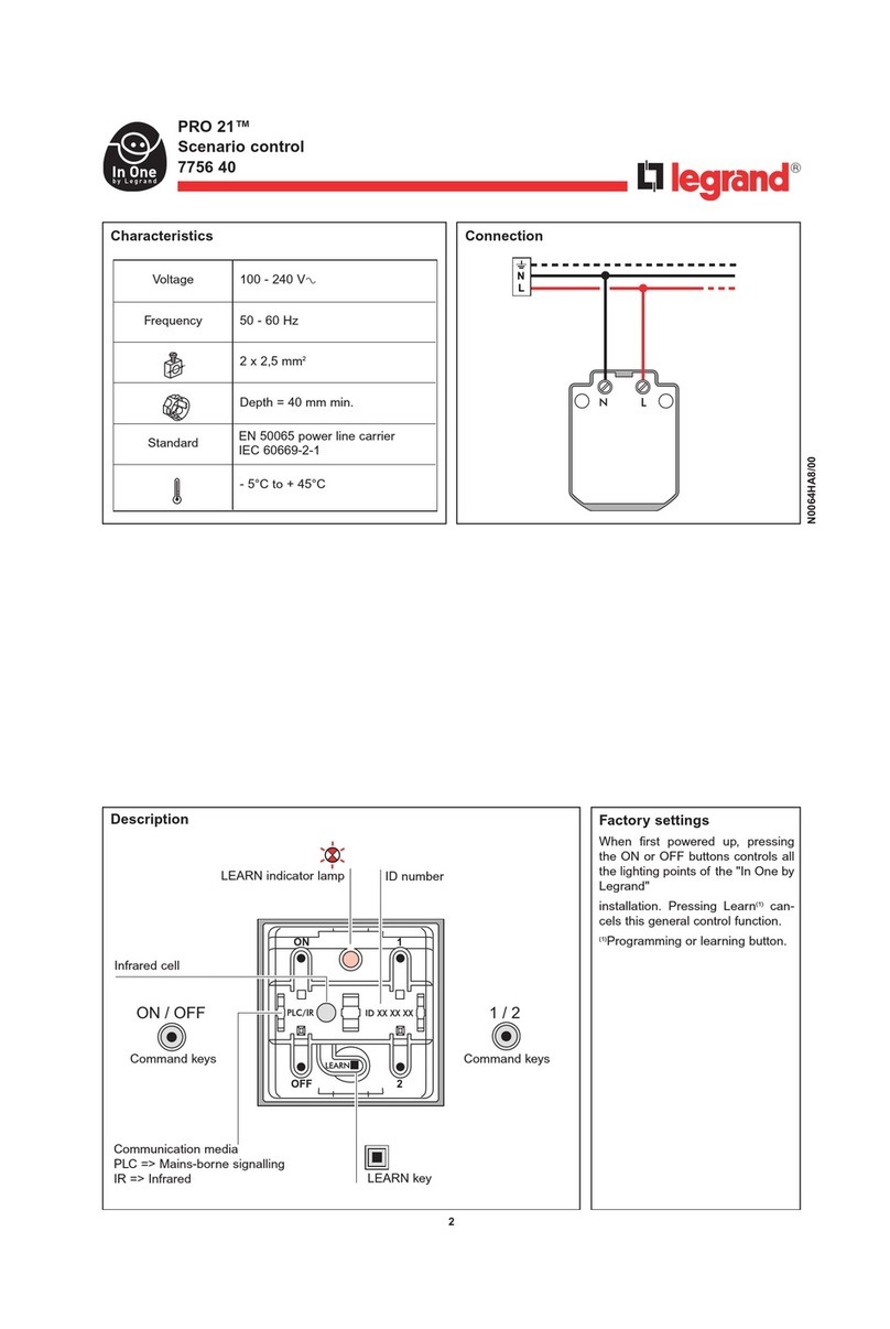 LEGRAND PRO 21 7756 40 User manual
