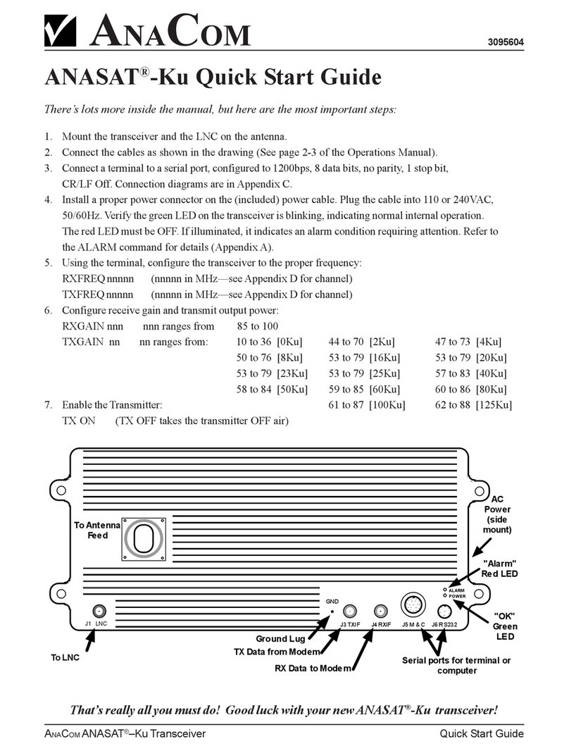 AnaCom ANASAT-Ku User manual