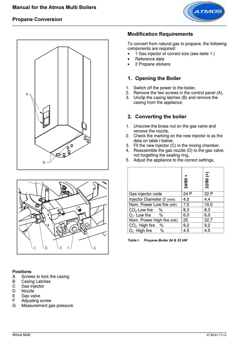 Atmos Multi 24/80+ User manual
