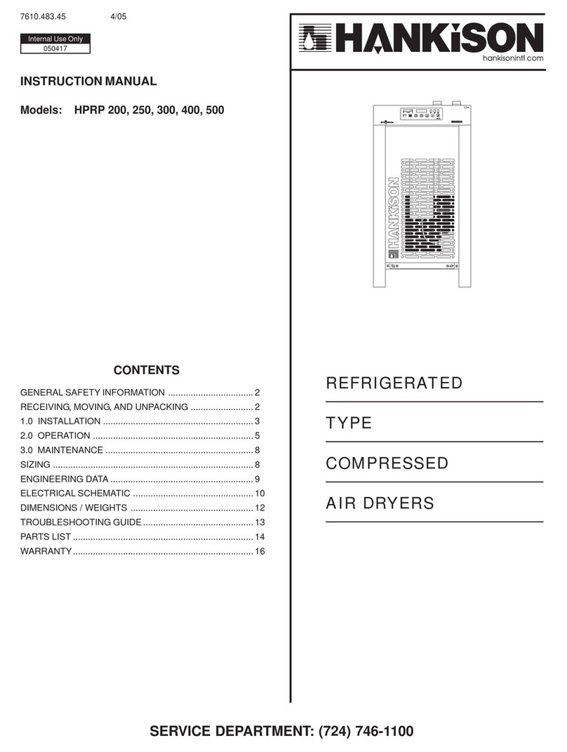 HANKISON HPRP 200 User manual HANKISON HPRP 200 User manual