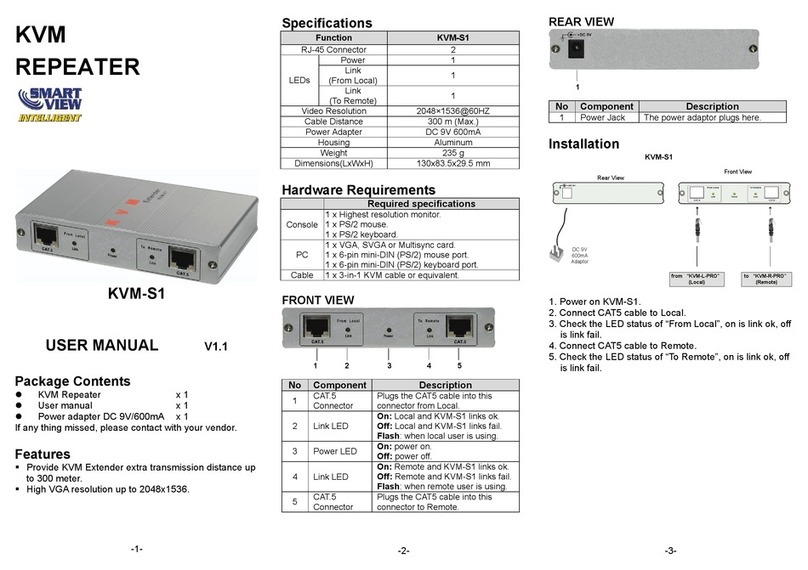C&C TECHNIC Smart View Intelligent KVM-S1 user manual