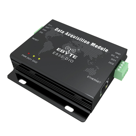 Ebyte E830 Series User manual