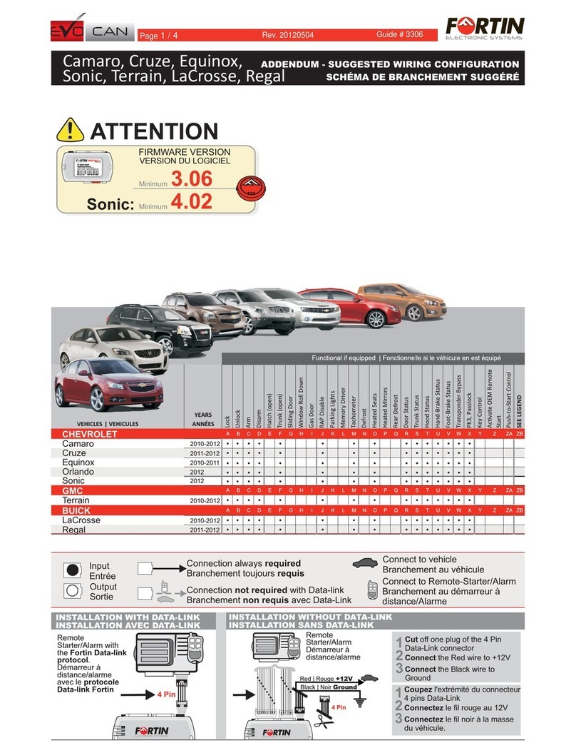 Fortin EVO-CAN SUGGESTED WIRING CONFIGURATION Fortin EVO-CAN SUGGESTED WIRING CONFIGURATION