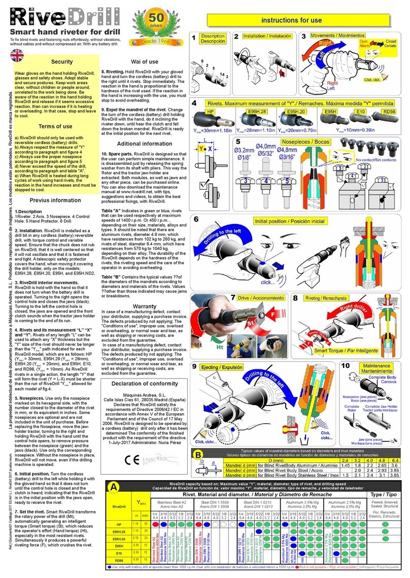 RiveDrill HP Instructions for use