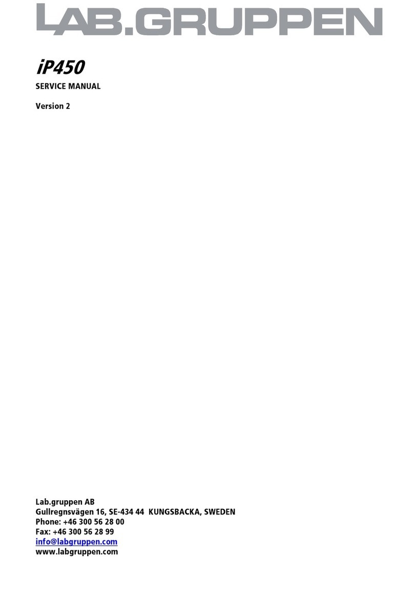 Lab.gruppen iP Series IP 450 User manual
