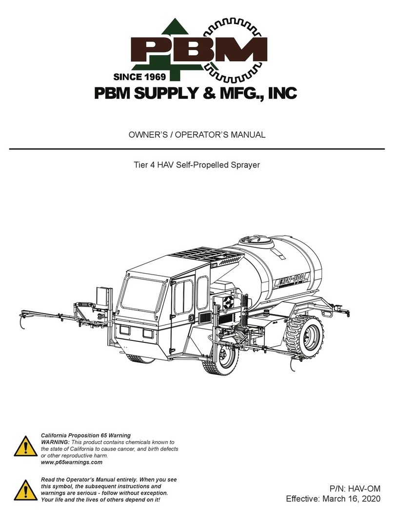 PBM HAV Series Owner's/operator's manual