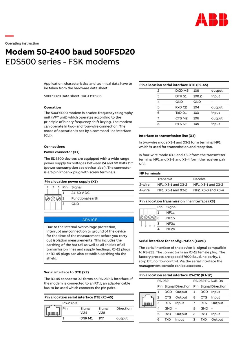 ABB EDS500 Series operating instructions