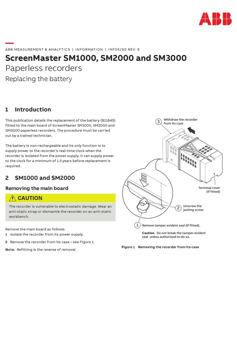 ABB SM1000 User manual