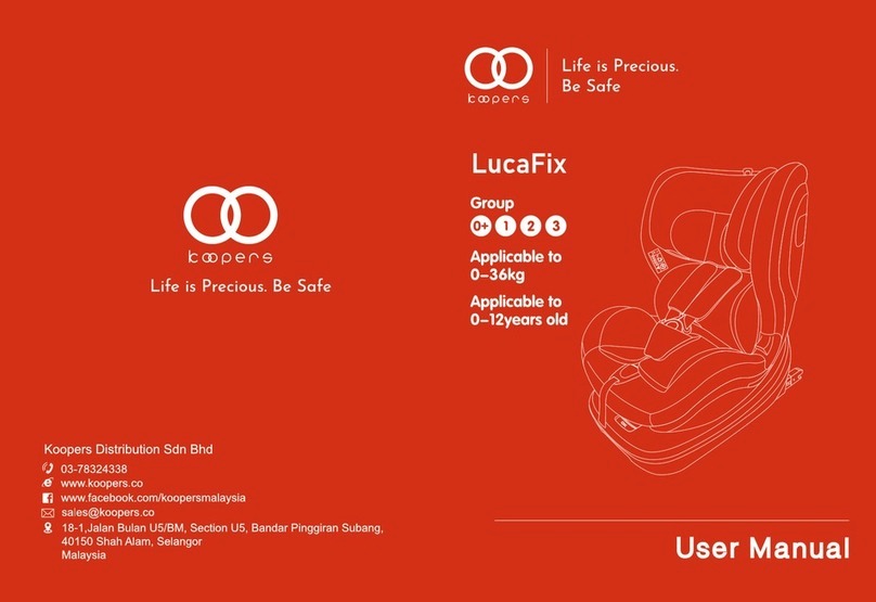 Koopers LucaFix user manual