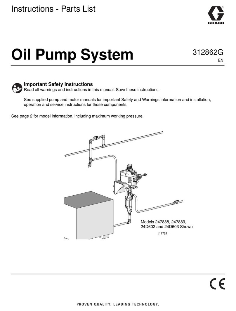 Graco 247888 Operation manual