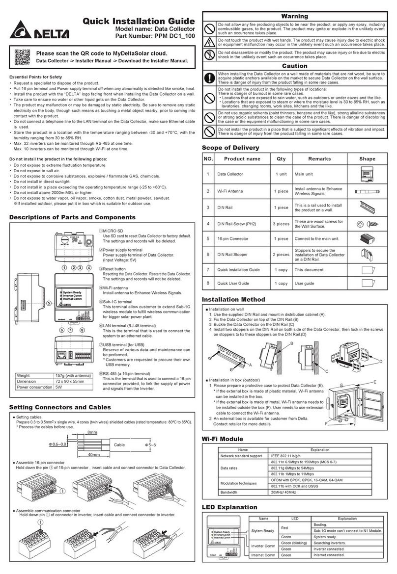 Delta Data Collector PPM DC1-100 User manual