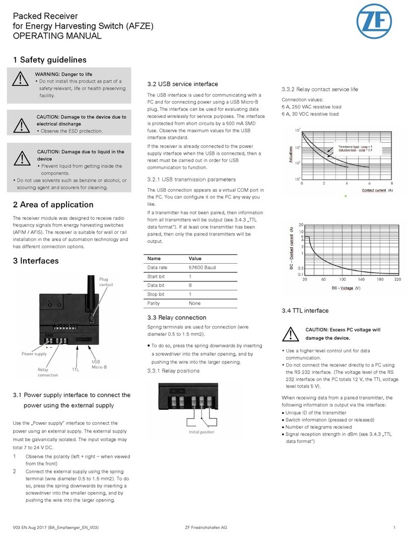 ZF AFZE Series User manual