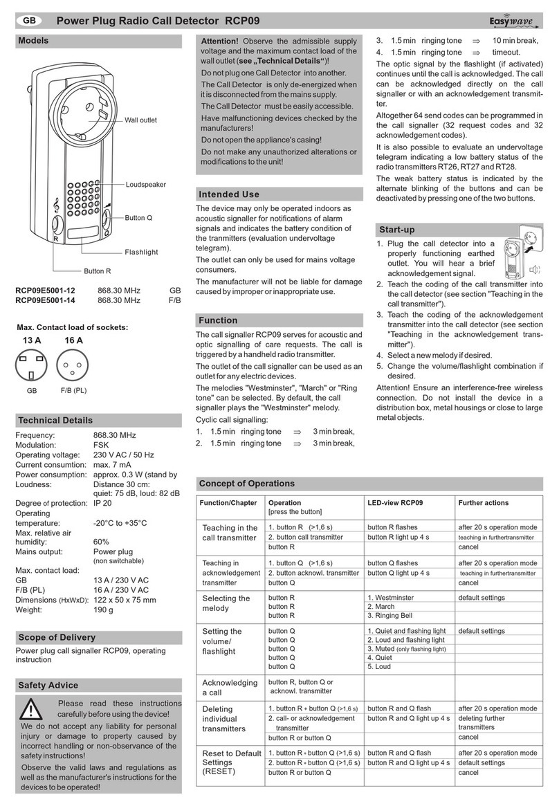 Eldat Easywave RCP09 Series User manual