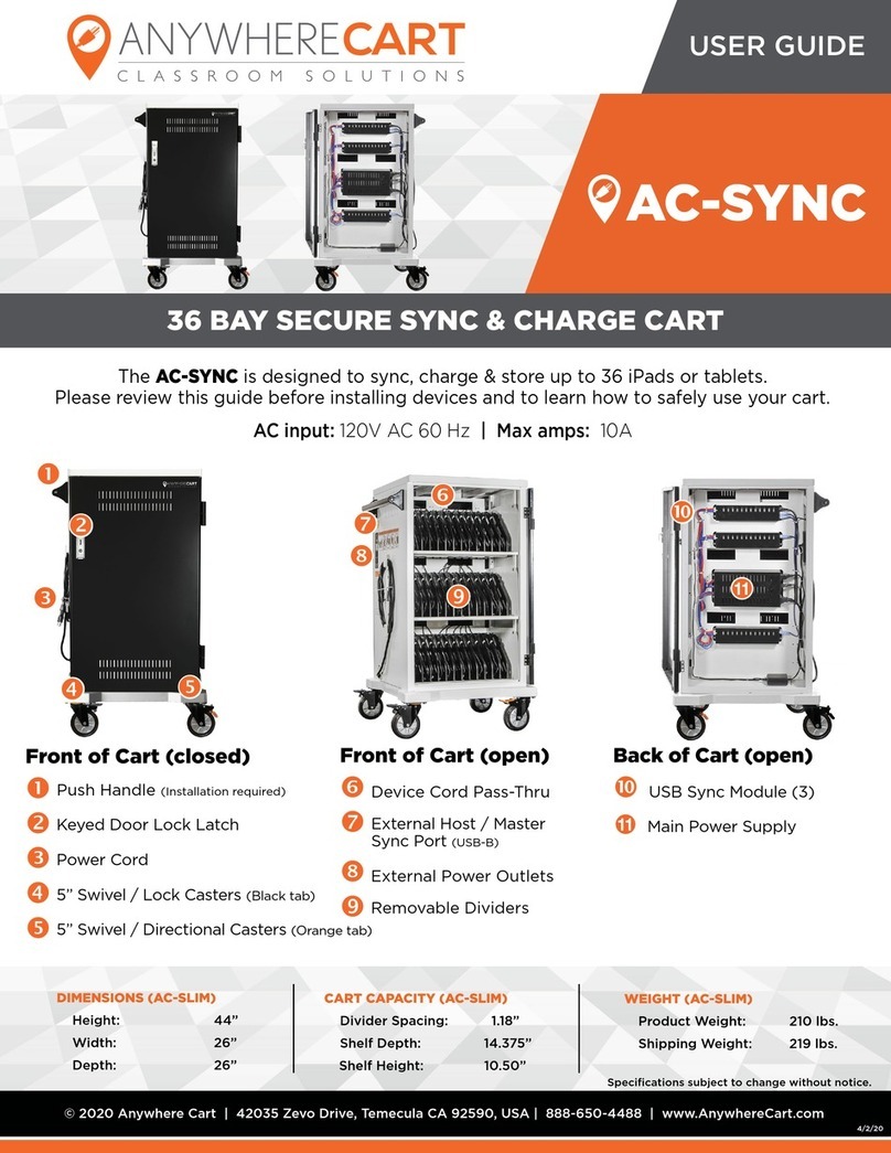 Anywhere Cart AC-SYNC User manual Anywhere Cart AC-SYNC User manual