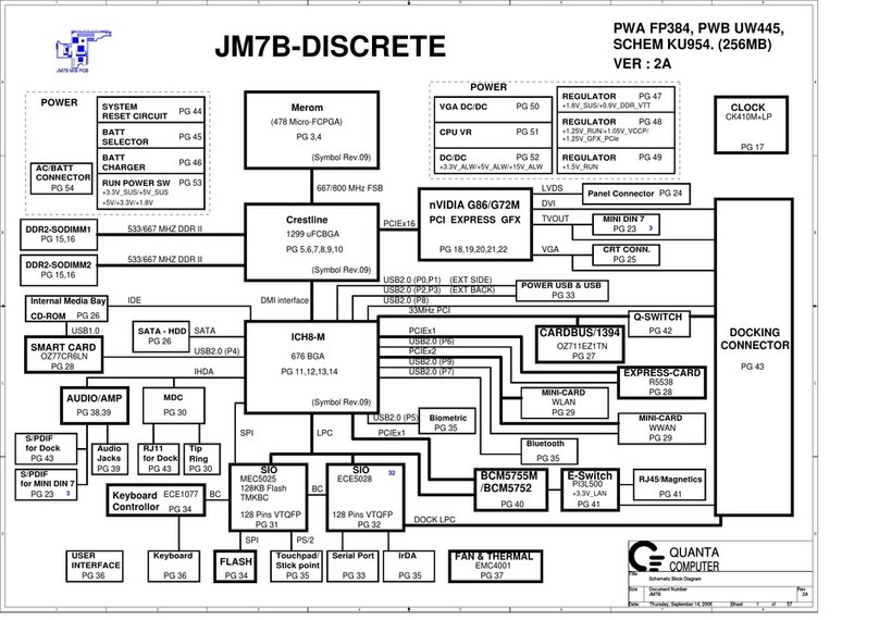 Quanta Computer JM7B-DISCRETE Schematics
