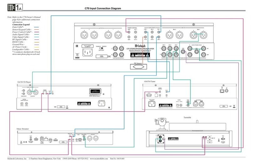 McIntosh C70 Instruction manual