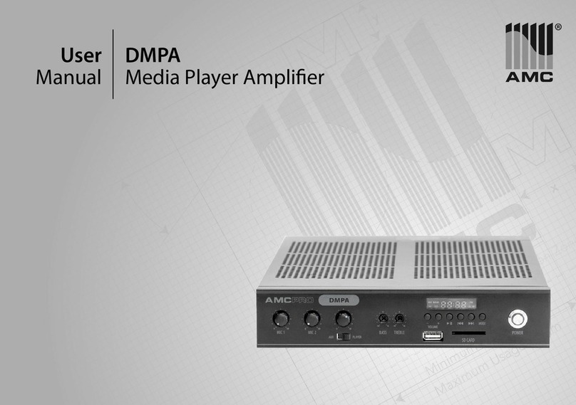 AMC DMPA Series User manual